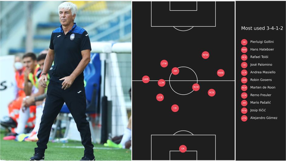 Atalanta’s average positions in the Champions League this season