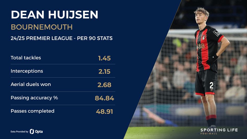 Dean Huijsen stats