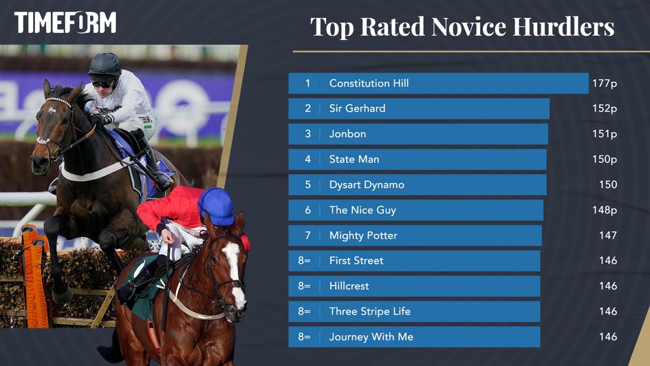 Timeform's top novice hurdlers