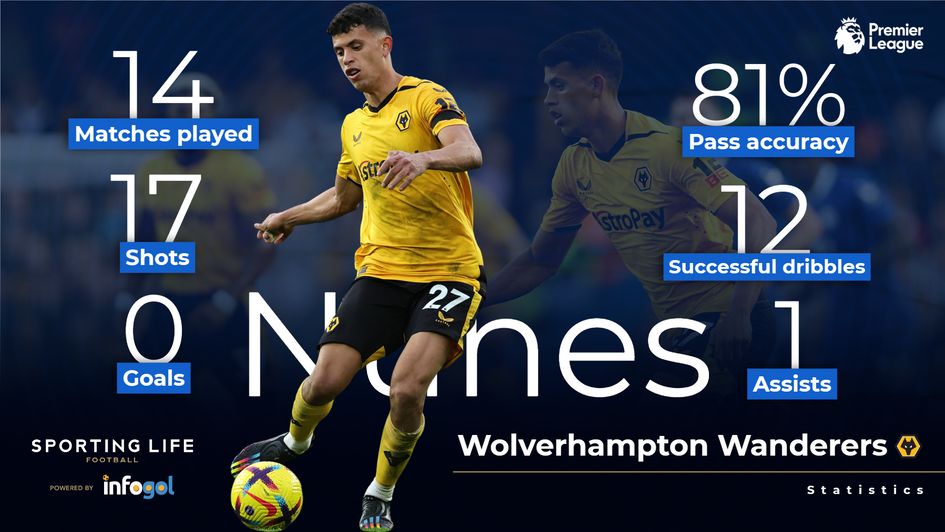 Matheus Nunes 2022/23 Premier League statistics