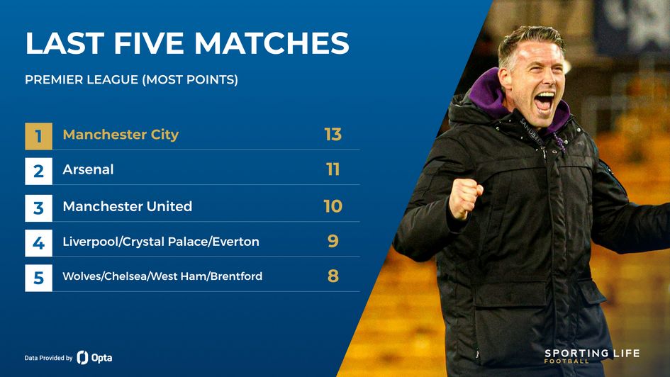 PREMIER LEAGUE FORM STATS
