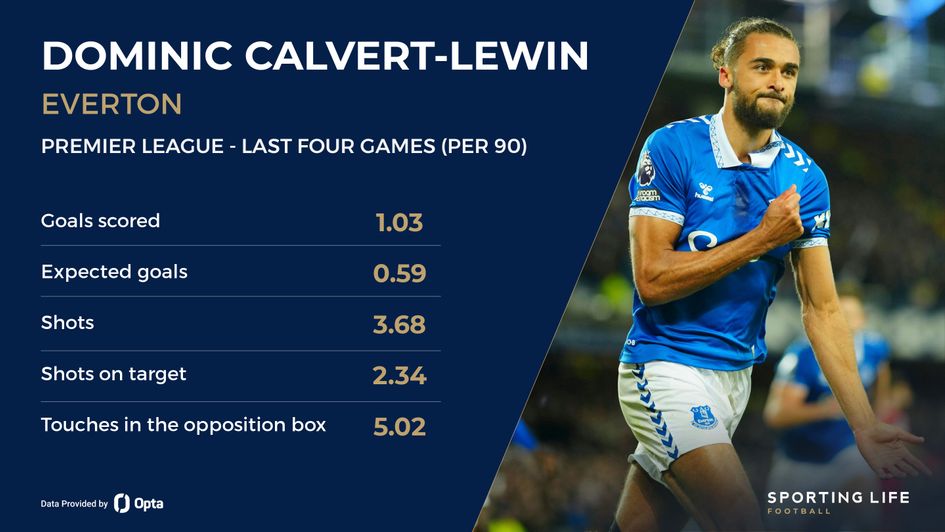 Clavert-Lewin