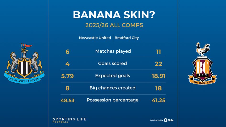 Newcastle vs Bradford