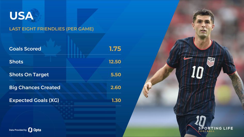 team usa stat card