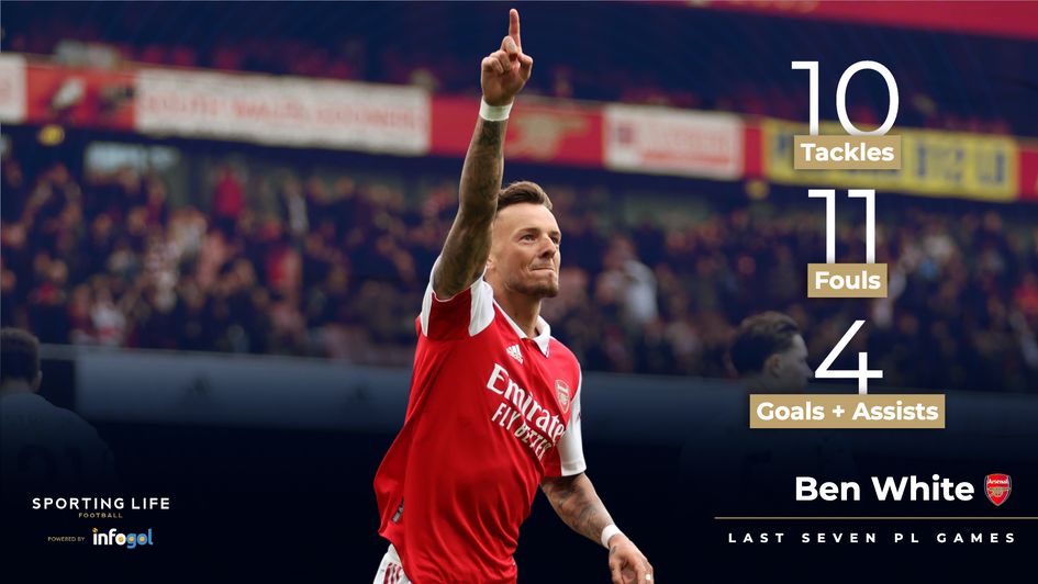 Ben White's recent form