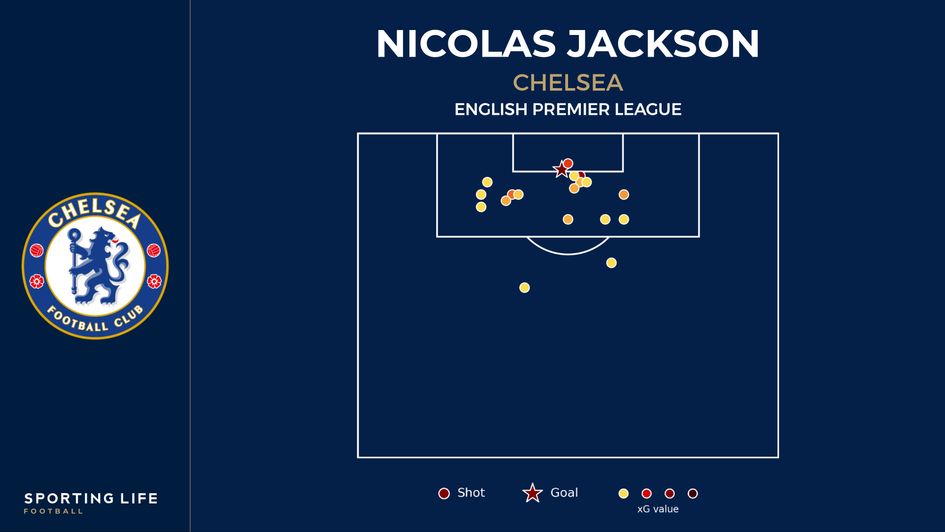 Jackson Chelsea shot map