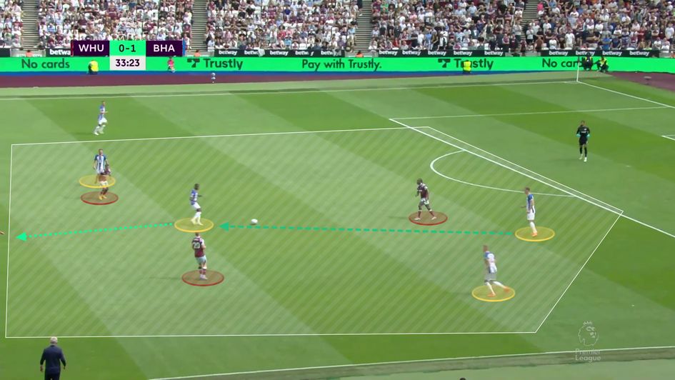 An example of Brighton forming a 4v3 press