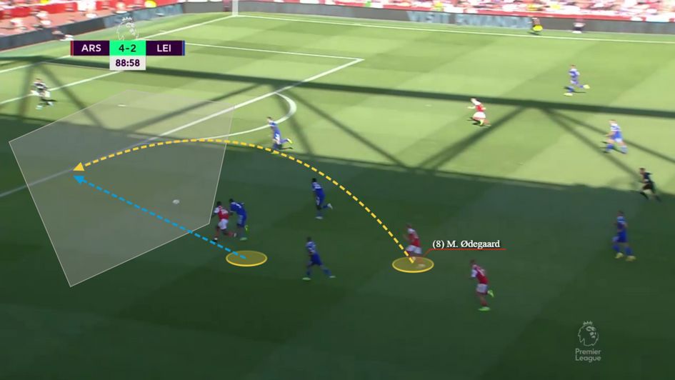 Lovely lofted through ball over the top