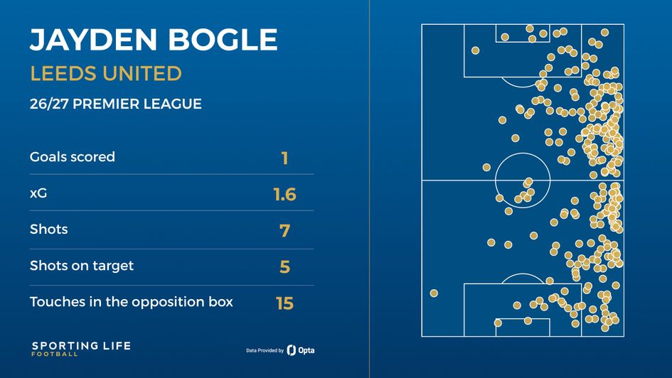 bogle leeds