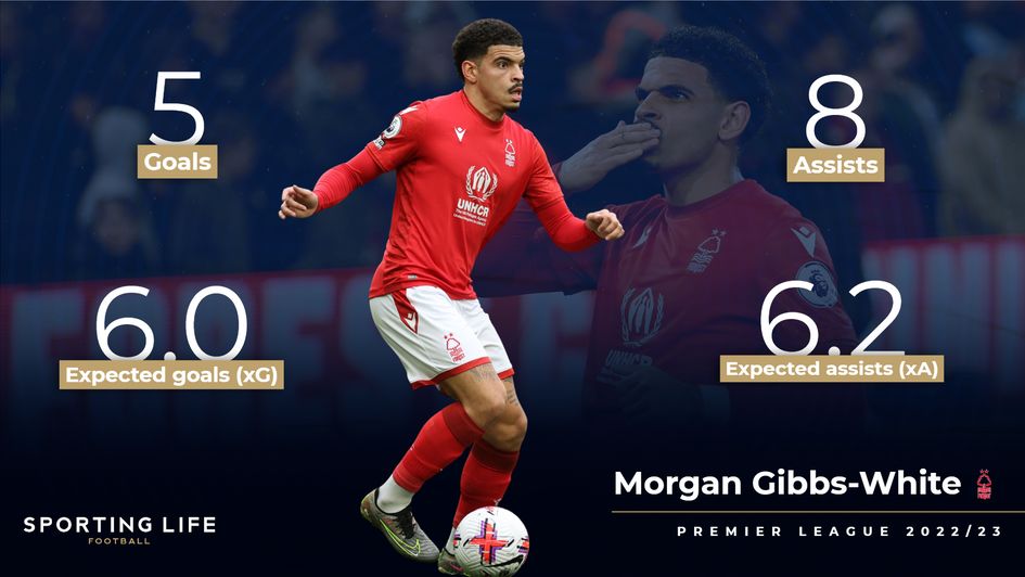 Morgan Gibbs-White stats | Premier League 2022/23