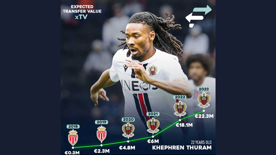Khephren Thuram - Transfer Value xTV