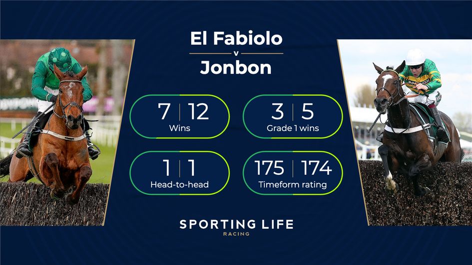Jonbon and El Fabiolo