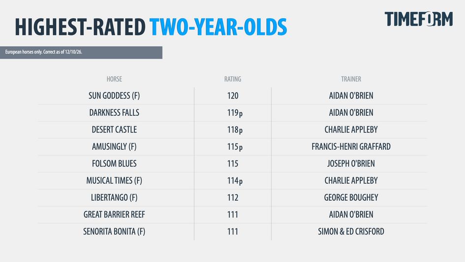 Timeform Ratings