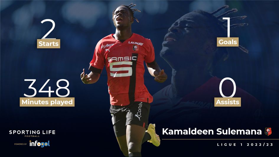 Kamaldeen Sulemana stats | Ligue 1 2022/23