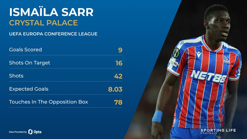 crystal palace - ismaila sarr