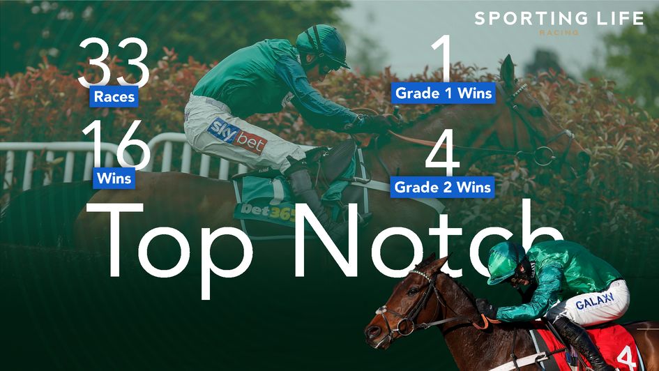 The remarkable career stats of Top Notch