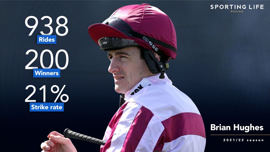 Brian Hughes has had 200 winners this season