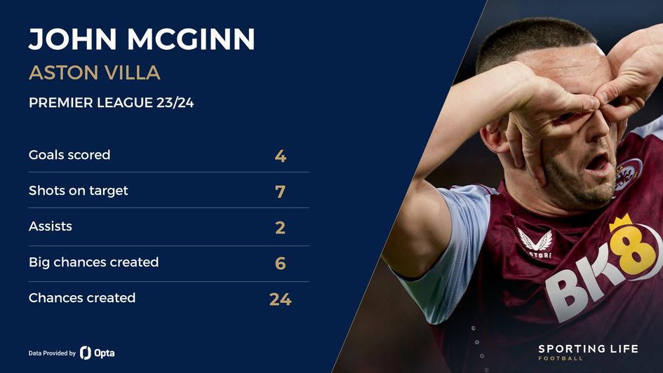 McGinn