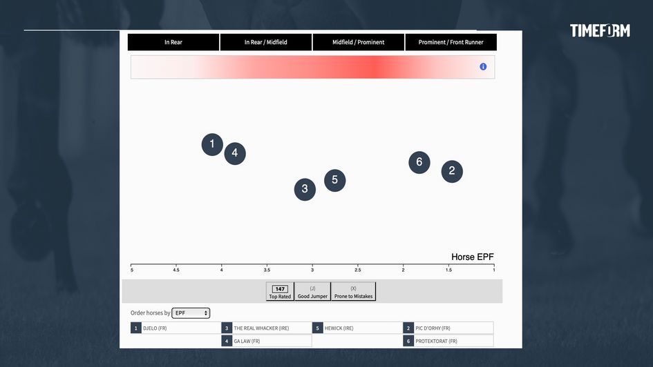 Charlie Hall Timeform Pace Map
