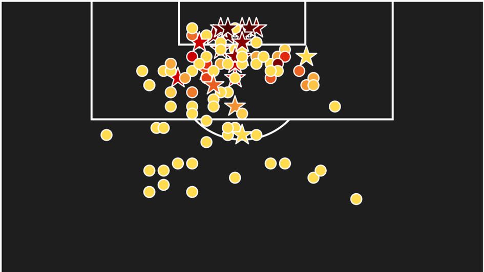 Aleksandar Mitrovic's shot map for the 2019/20 season