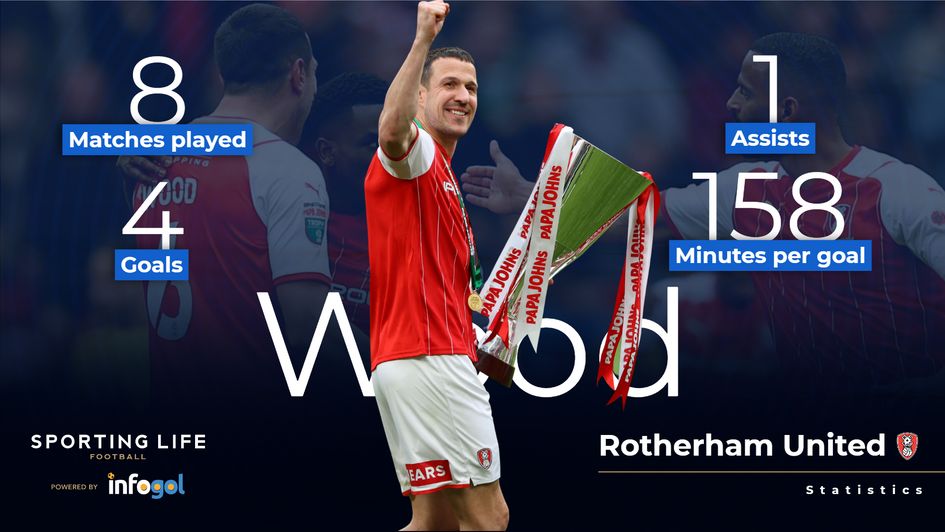 Richard Wood of Rotherham.