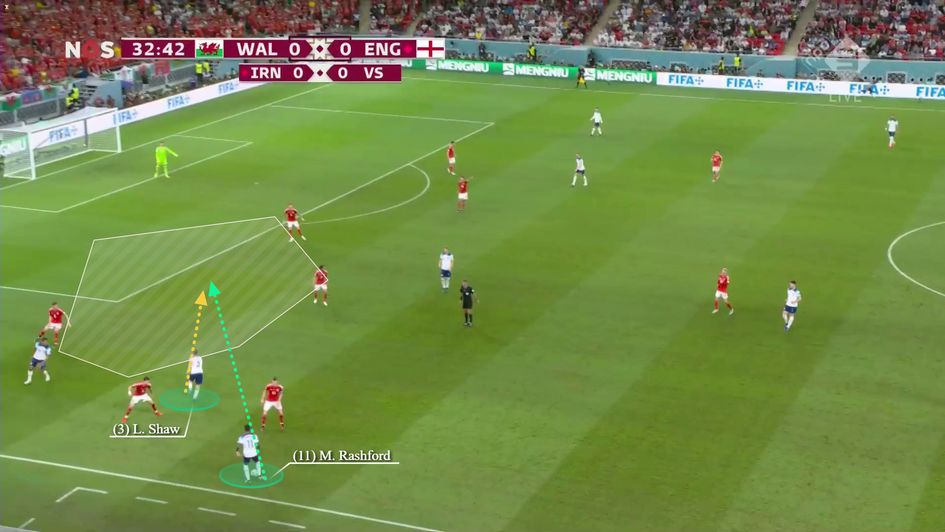 Nifty underlap by Shaw after Rashford helped make the space for him.png