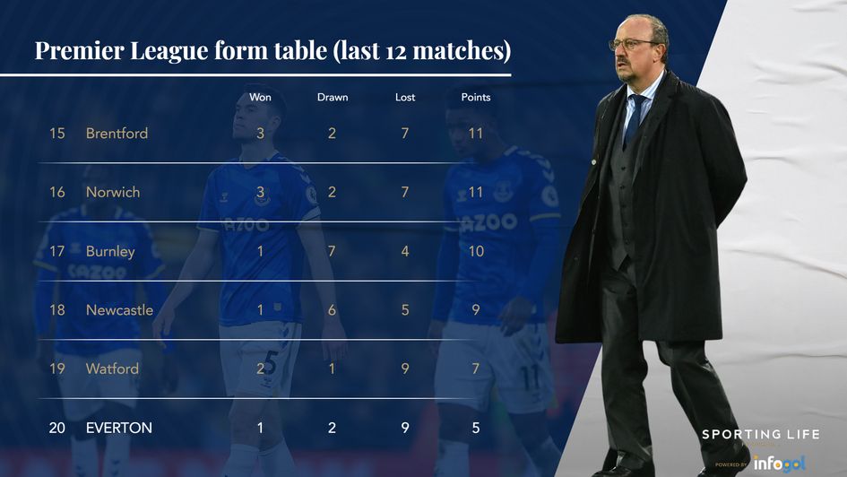 Prem form table bottom 6