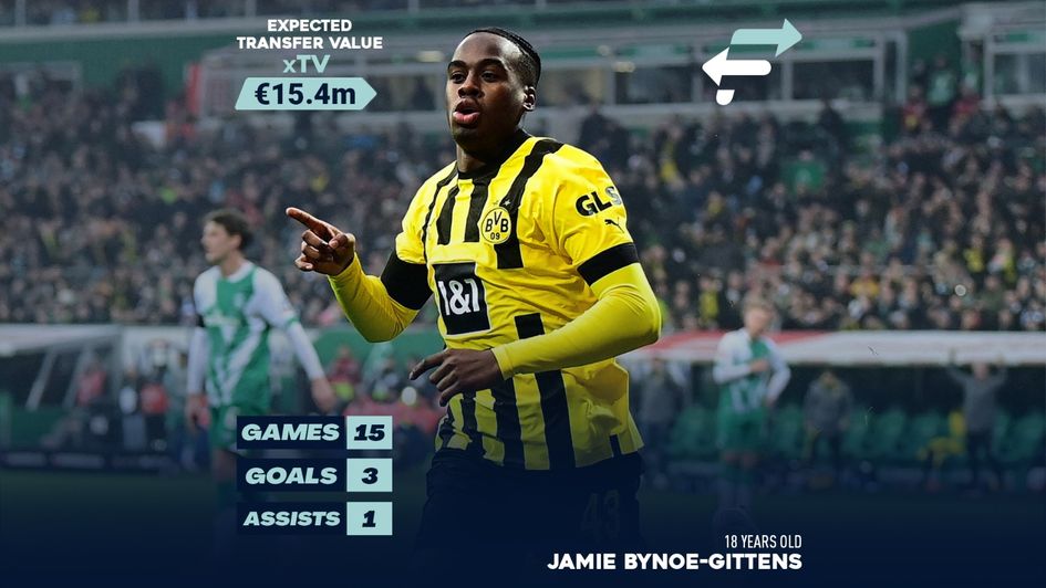 Jamie Bynoe-Gittens' xTV