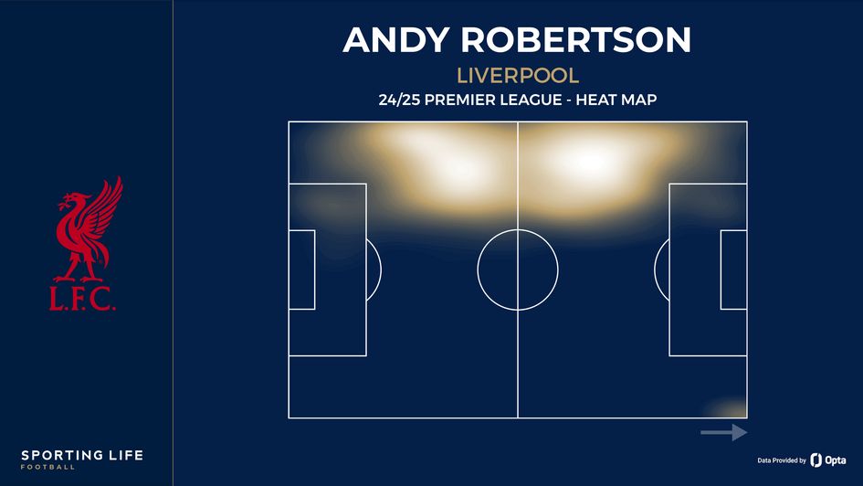 Andy Robertson heat map