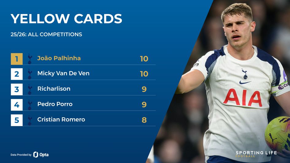 tottenham most booked players