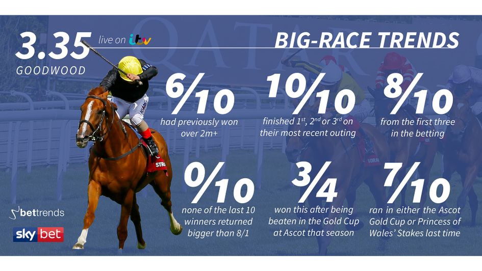 Goodwood Cup trends...