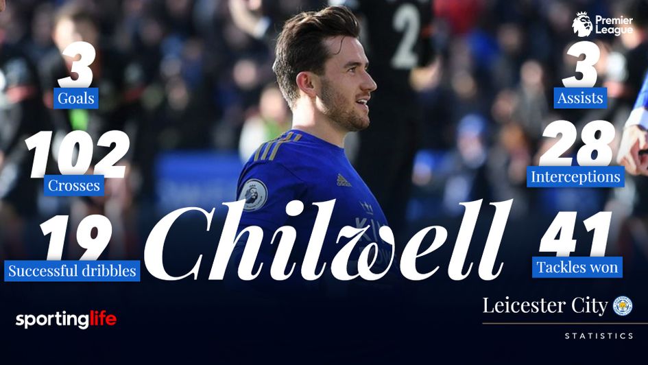 Leicester left back Ben Chilwell's Premier League stats for the season