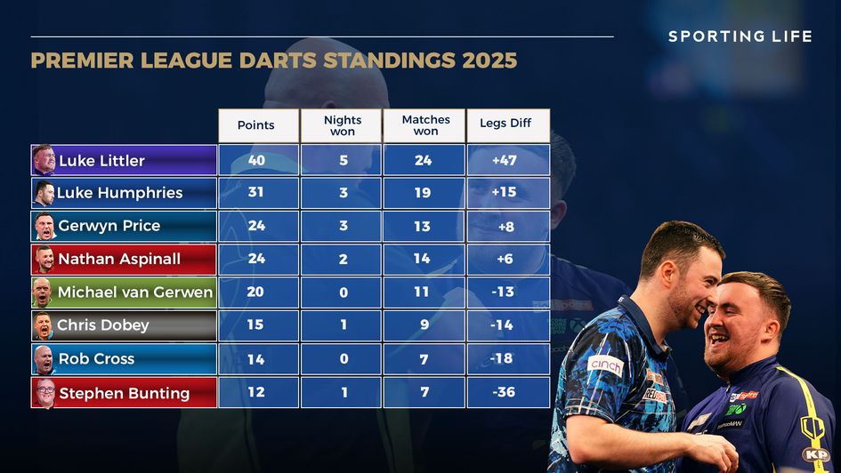 The latest standings with one round to go