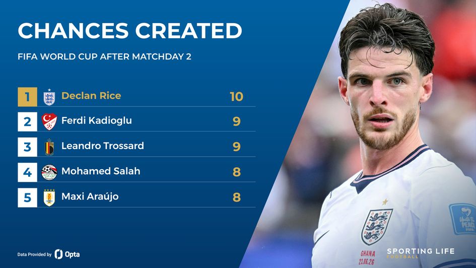chances created - declan rice