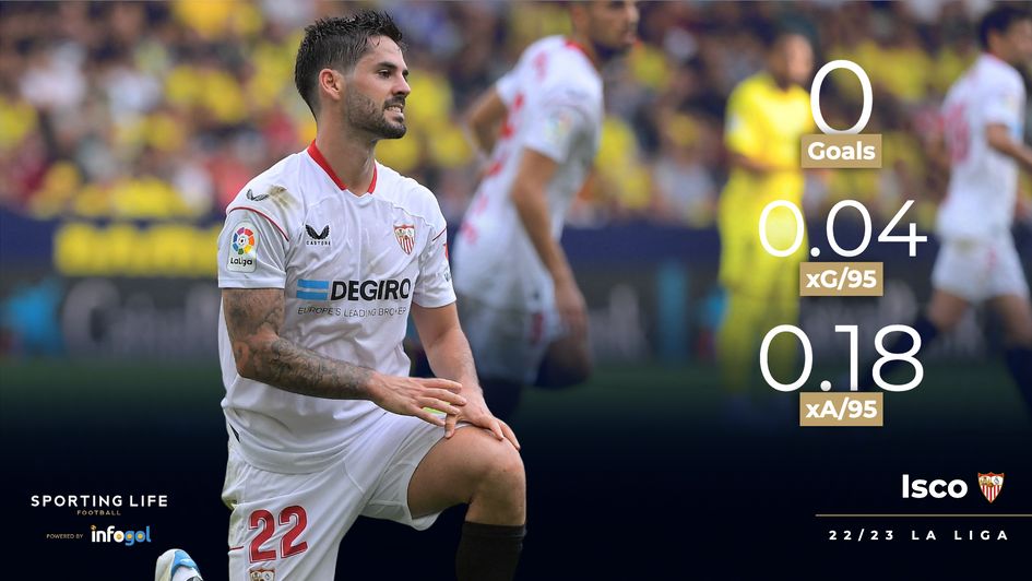 Isco - 22/23