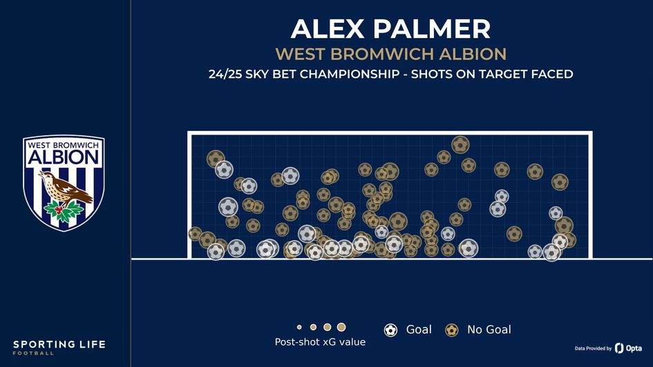 Alex Palmer shots faced