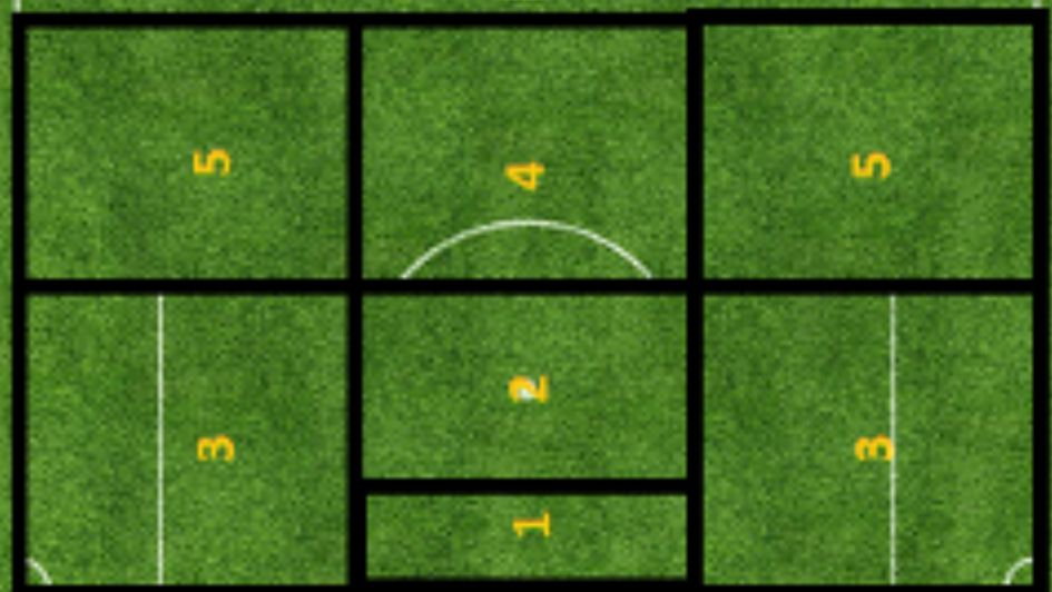 The attacking zones on a pitch