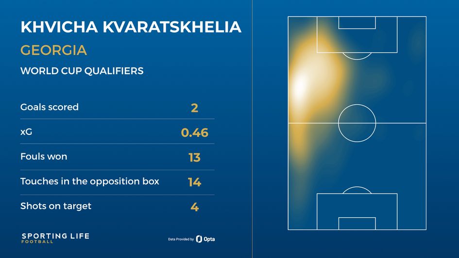 Khvicha Kvaratskhelia
