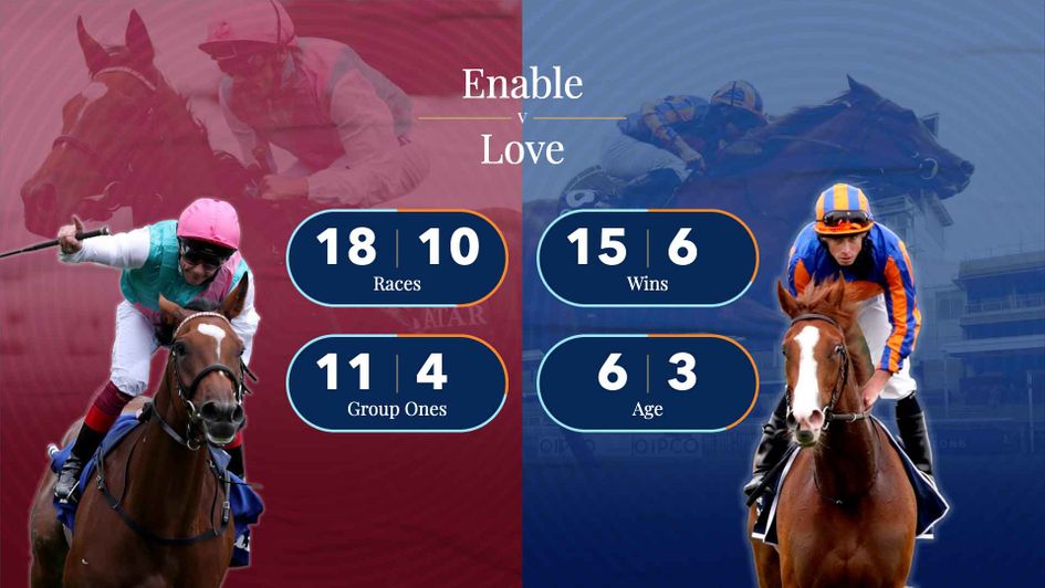 Enable and Love will battle it out in the Arc