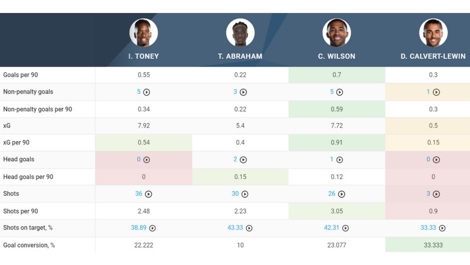 Attacking comparison 2