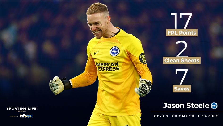 Jason Steele