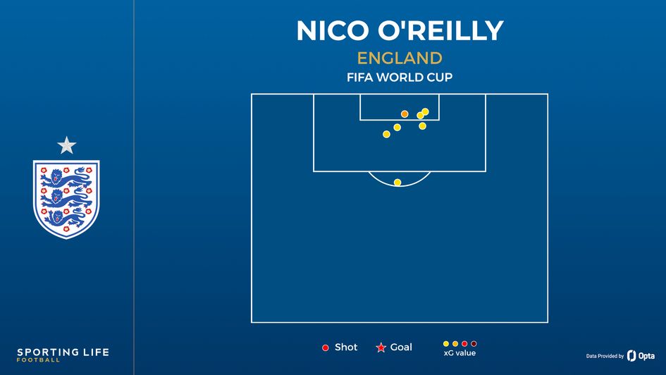 Nico O'Reilly