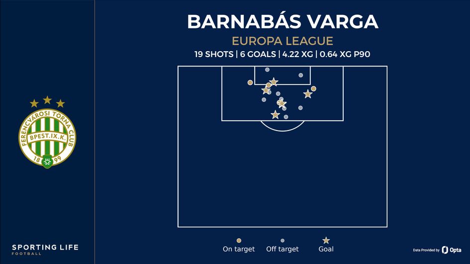 barnabas varga shot map