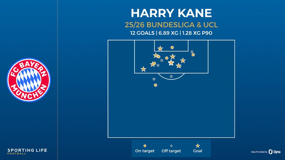 kane shot map