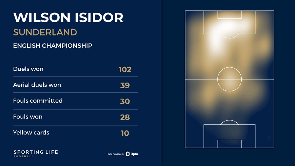Isidor