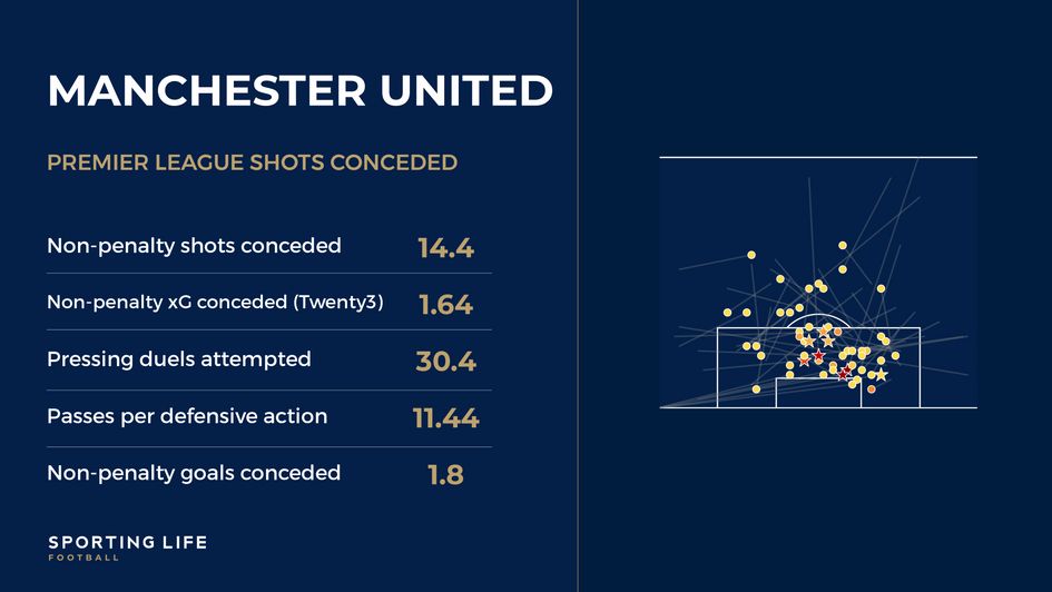 Man Utd viz