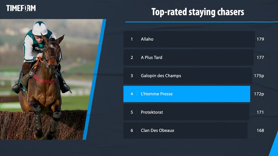 CHASERS TIMEFORM PRESSE