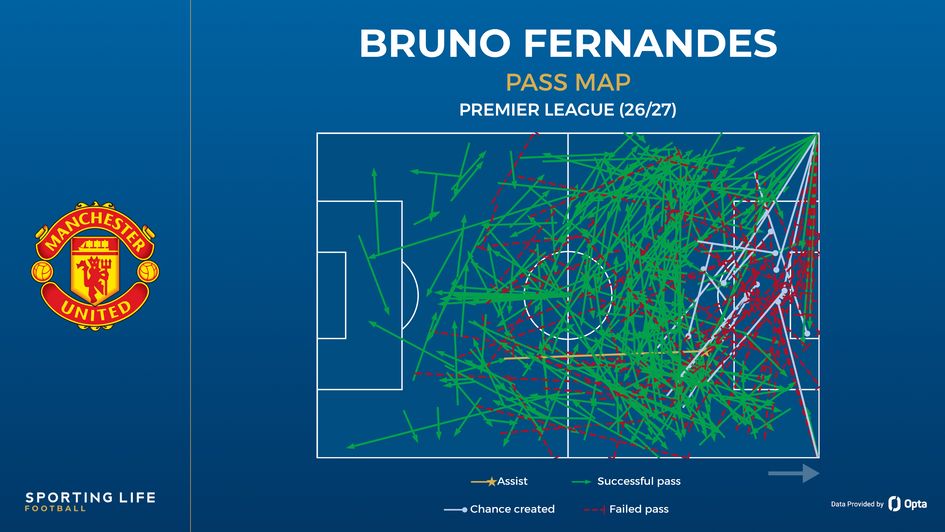 Bruno Fernandes' pass map