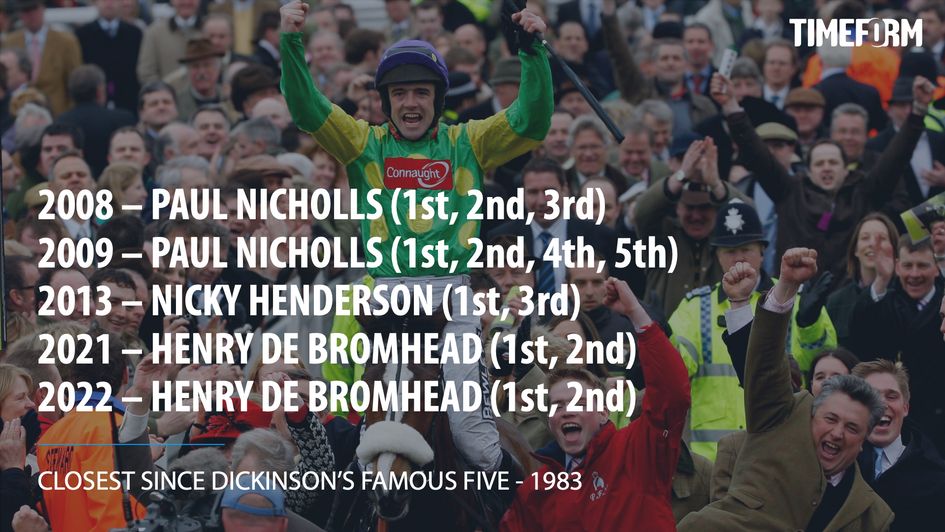 Closest since Michael Dickinson