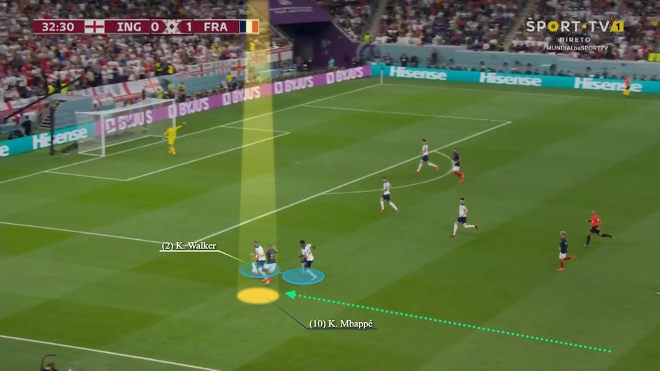 Walker winning back possession as he gets support dealing with Mbappe